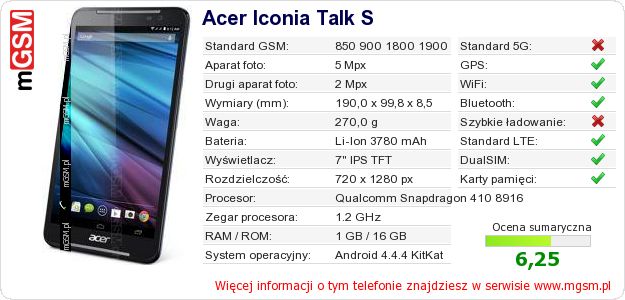 Dane telefonu Acer Iconia Talk S