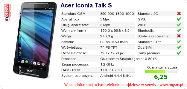 Dane telefonu Acer Iconia Talk S
