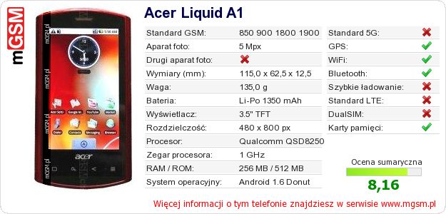 Dane telefonu Acer Liquid A1 Dane telefonu Acer Liquid A1