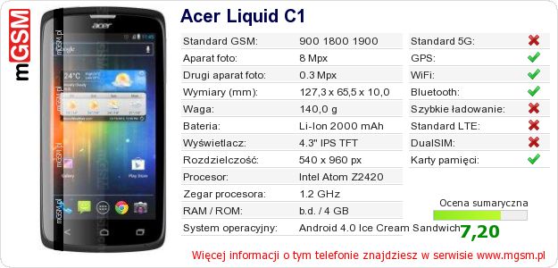 Dane telefonu Acer Liquid C1