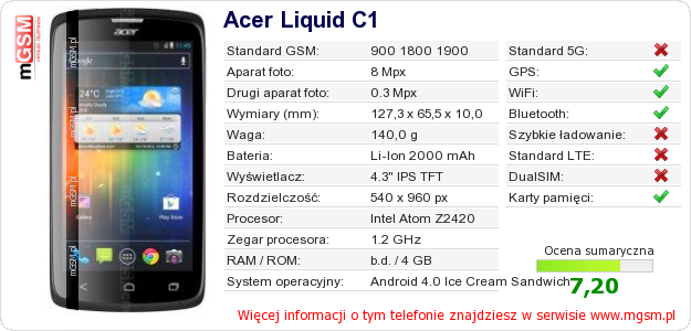 Dane telefonu Acer Liquid C1