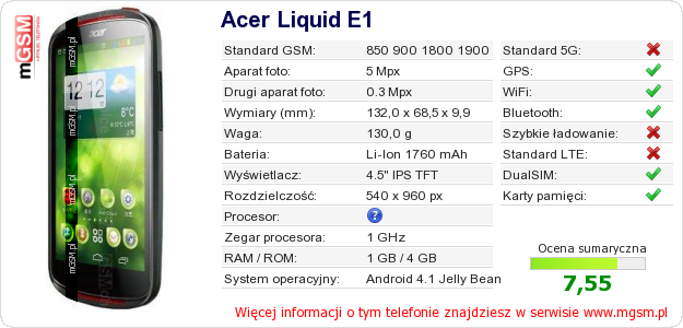 Dane telefonu Acer Liquid E1