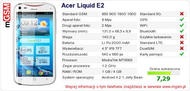 Dane telefonu Acer Liquid E2 Dane telefonu Acer Liquid E2