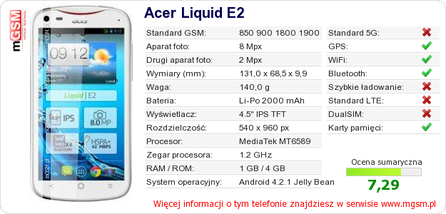 Dane telefonu Acer Liquid E2 Dane telefonu Acer Liquid E2
