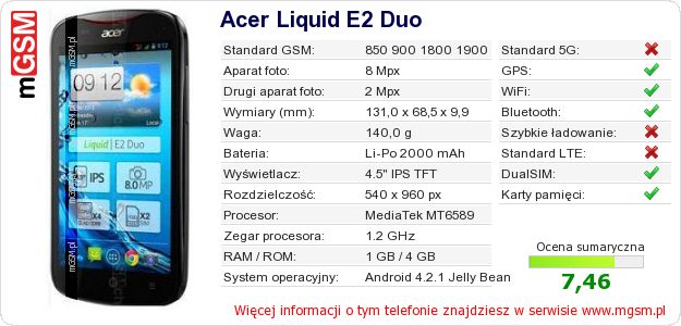 Dane telefonu Acer Liquid E2 Duo Dane telefonu Acer Liquid E2 Duo
