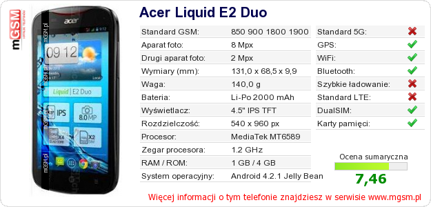 Dane telefonu Acer Liquid E2 Duo Dane telefonu Acer Liquid E2 Duo