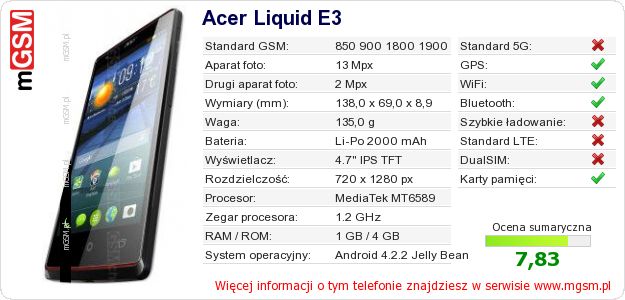 Dane telefonu Acer Liquid E3