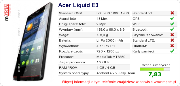 Dane telefonu Acer Liquid E3