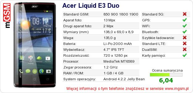 Dane telefonu Acer Liquid E3 Duo