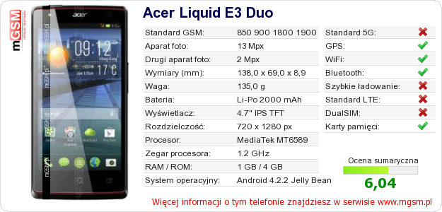 Dane telefonu Acer Liquid E3 Duo