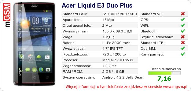 Dane telefonu Acer Liquid E3 Duo Plus