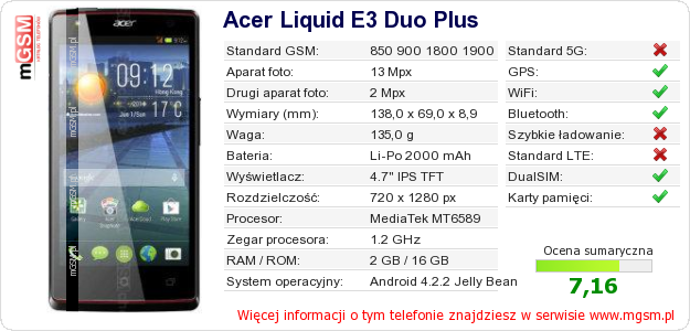 Dane telefonu Acer Liquid E3 Duo Plus
