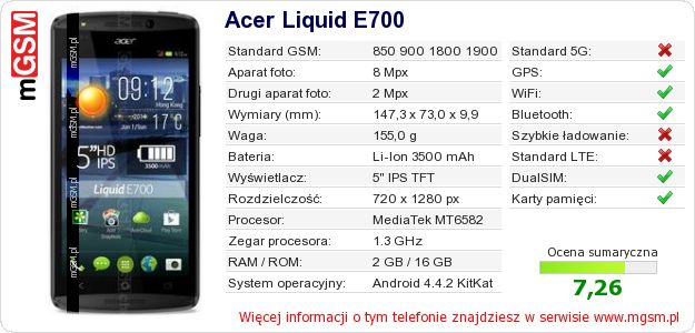 Dane telefonu Acer Liquid E700