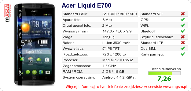 Dane telefonu Acer Liquid E700