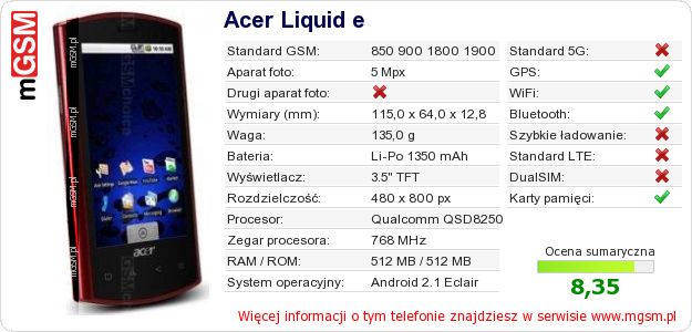 Dane telefonu Acer Liquid e