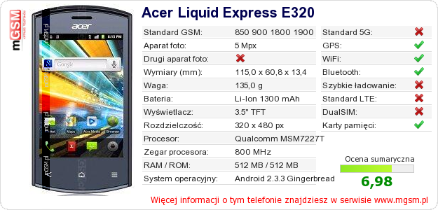 Dane telefonu Acer Liquid Express E320
