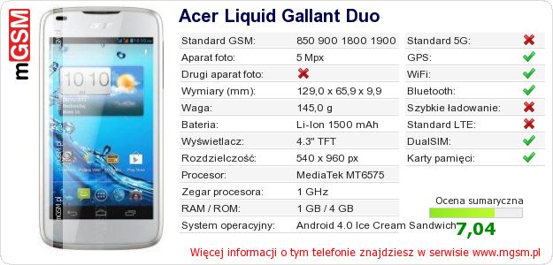 Dane telefonu Acer Liquid Gallant Duo Dane telefonu Acer Liquid Gallant Duo