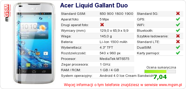 Dane telefonu Acer Liquid Gallant Duo
