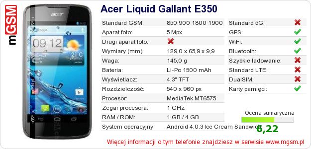 Dane telefonu Acer Liquid Gallant E350