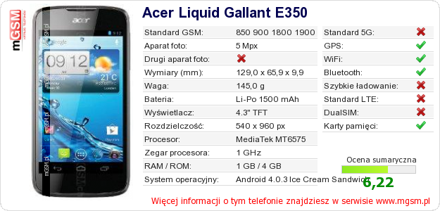 Dane telefonu Acer Liquid Gallant E350 Dane telefonu Acer Liquid Gallant E350