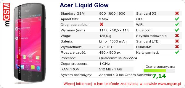 Dane telefonu Acer Liquid Glow