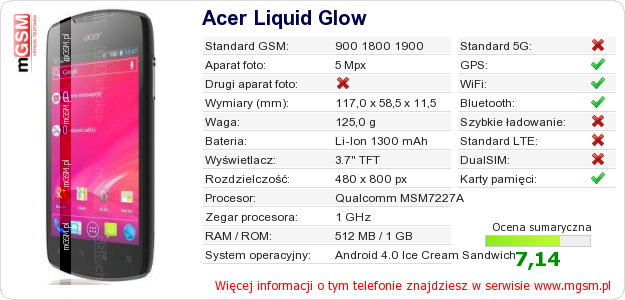 Dane telefonu Acer Liquid Glow