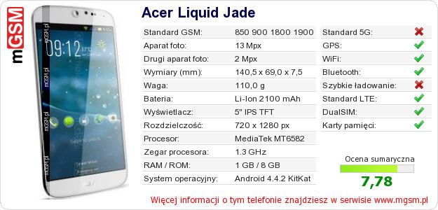 Dane telefonu Acer Liquid Jade