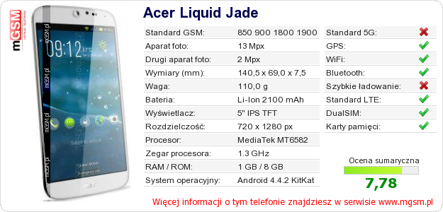 Dane telefonu Acer Liquid Jade Dane telefonu Acer Liquid Jade