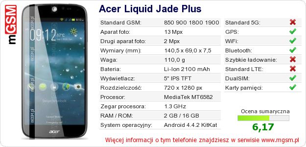 Dane telefonu Acer Liquid Jade Plus Dane telefonu Acer Liquid Jade Plus
