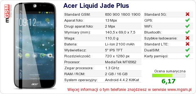 Dane telefonu Acer Liquid Jade Plus