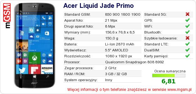 Dane telefonu Acer Liquid Jade Primo Dane telefonu Acer Liquid Jade Primo