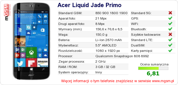 Dane telefonu Acer Liquid Jade Primo Dane telefonu Acer Liquid Jade Primo
