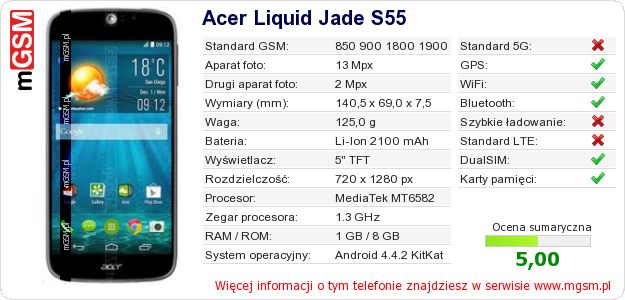 Dane telefonu Acer Liquid Jade S55