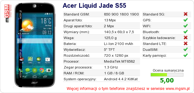 Dane telefonu Acer Liquid Jade S55