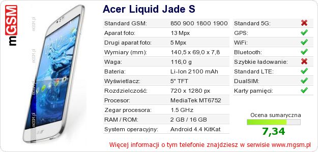Dane telefonu Acer Liquid Jade S
