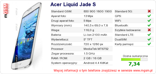 Dane telefonu Acer Liquid Jade S