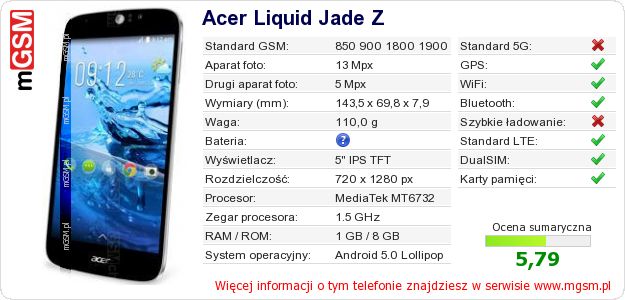 Dane telefonu Acer Liquid Jade Z