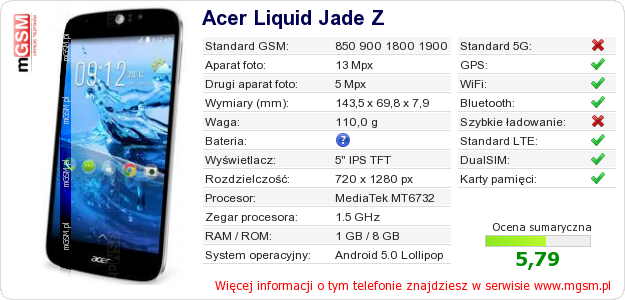 Dane telefonu Acer Liquid Jade Z