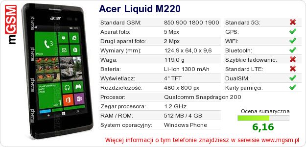 Dane telefonu Acer Liquid M220