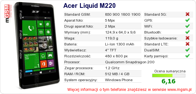 Dane telefonu Acer Liquid M220