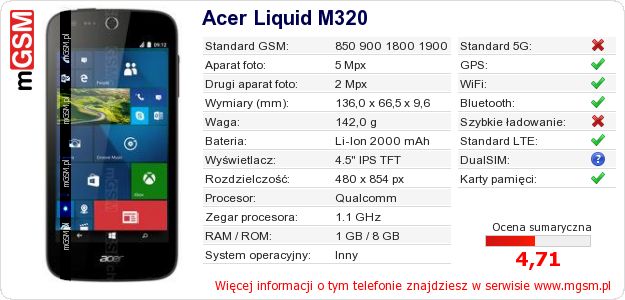 Dane telefonu Acer Liquid M320 Dane telefonu Acer Liquid M320