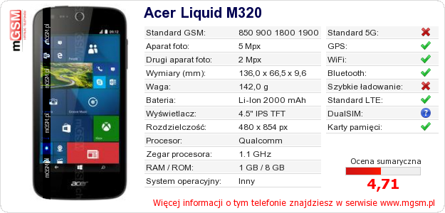 Dane telefonu Acer Liquid M320 Dane telefonu Acer Liquid M320