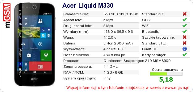 Dane telefonu Acer Liquid M330