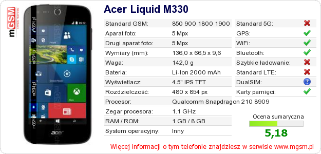 Dane telefonu Acer Liquid M330