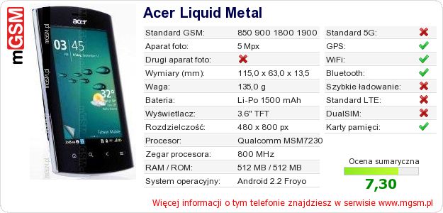 Dane telefonu Acer Liquid Metal