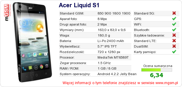 Dane telefonu Acer Liquid S1