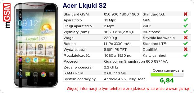 Dane telefonu Acer Liquid S2