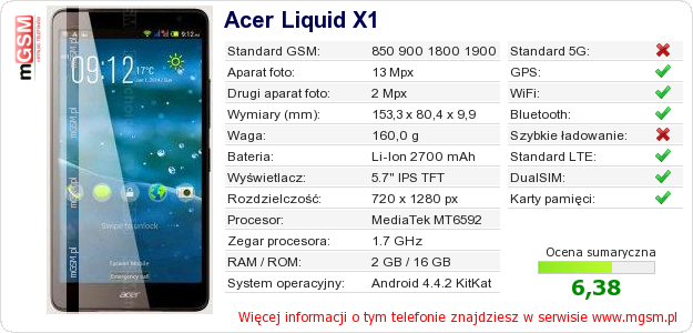 Dane telefonu Acer Liquid X1 Dane telefonu Acer Liquid X1