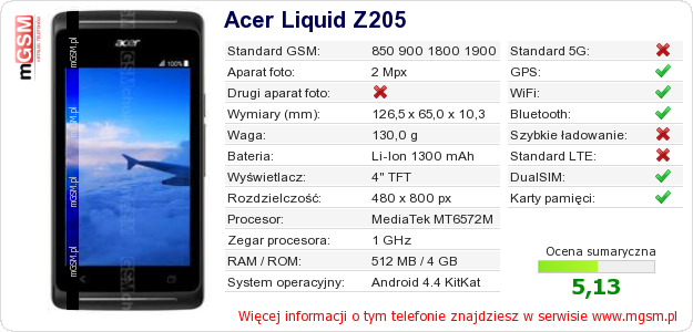 Dane telefonu Acer Liquid Z205