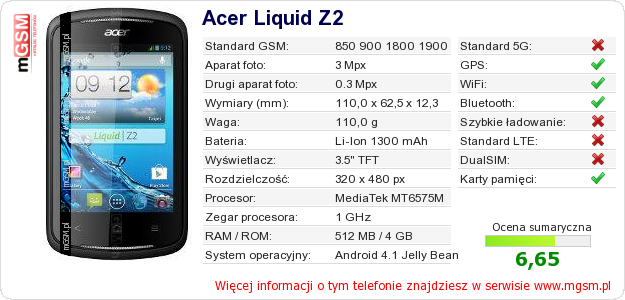 Dane telefonu Acer Liquid Z2